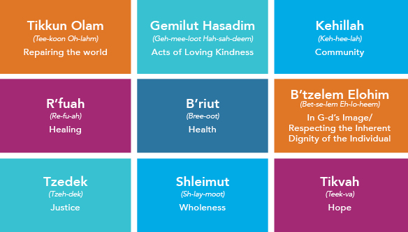 9 Core Jewish Values