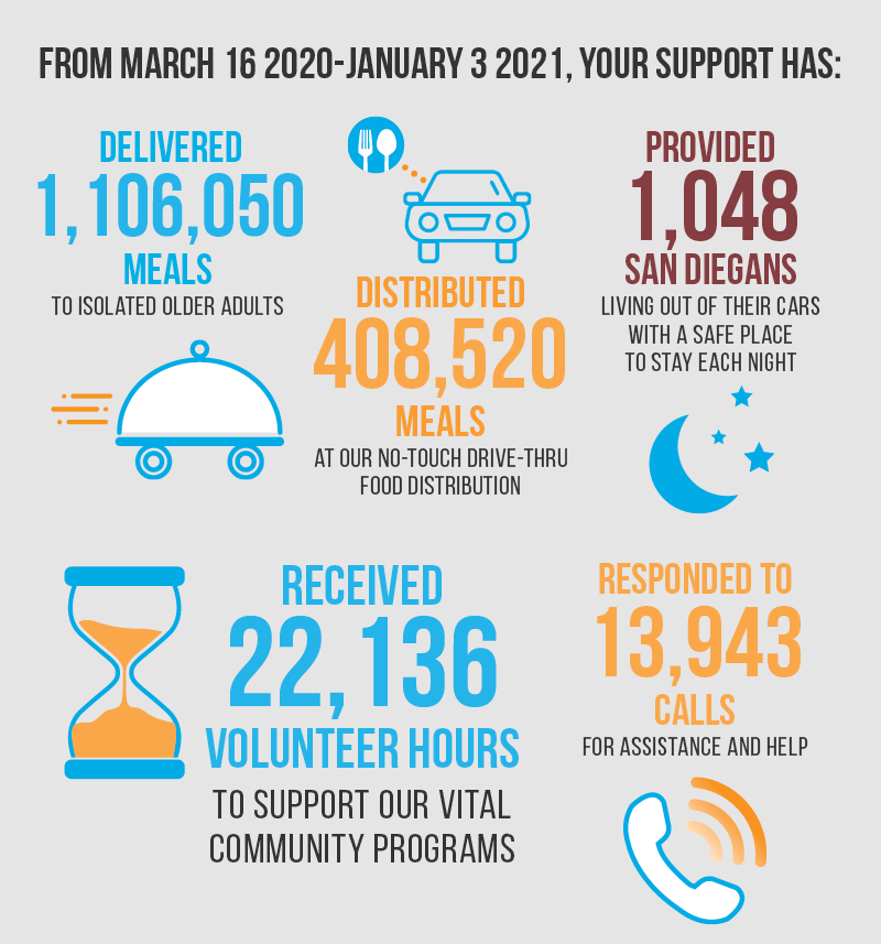 Volunteer infographic for 2020 Covid response